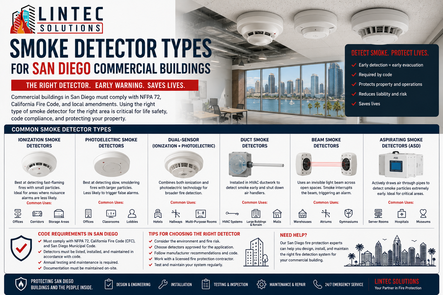 Smoke Detector Types for San Diego Commercial Buildings