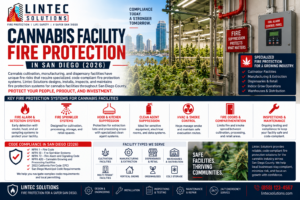 cannabis-facility-fire-protection-san-diego