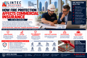 How Fire Protection Affects Commercial Insurance in San Diego