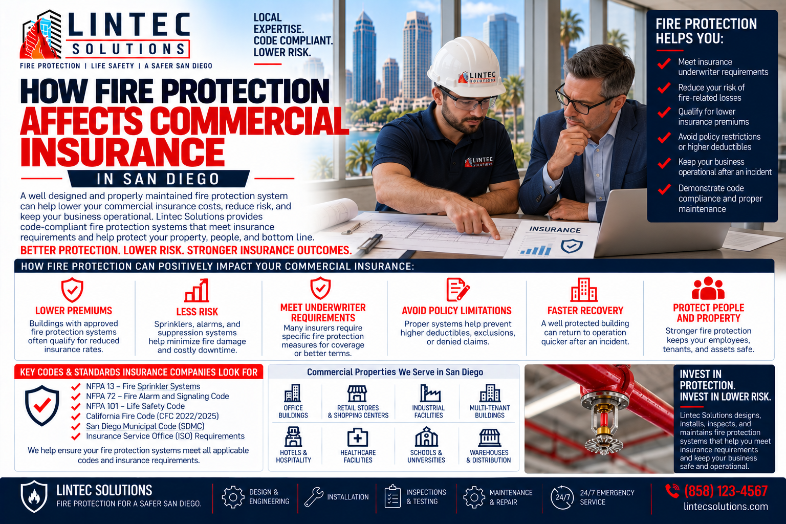 How Fire Protection Affects Commercial Insurance in San Diego
