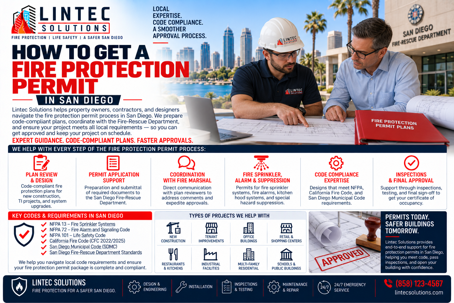 How to Get a Fire Protection Permit in San Diego