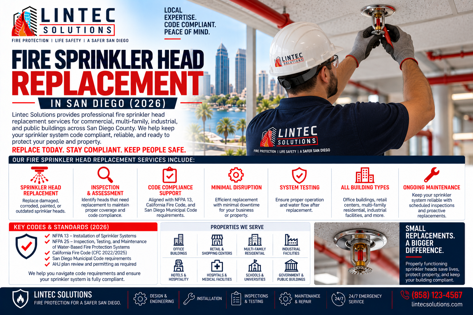 Fire Sprinkler Head Replacement in San Diego (2026)